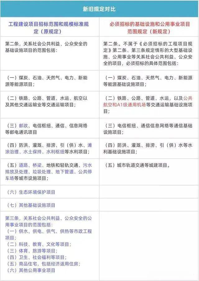 固镇最新招标工程动态解读与概览