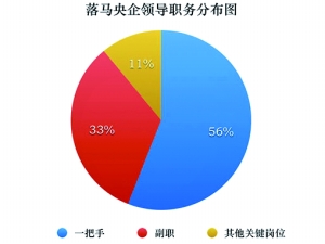 中国最新领导人名单公布