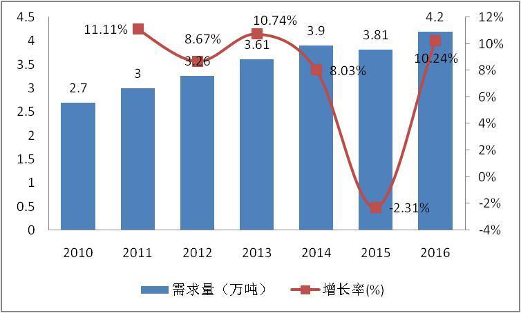 岷县当归价格走势及分析，最新市场动态揭秘！