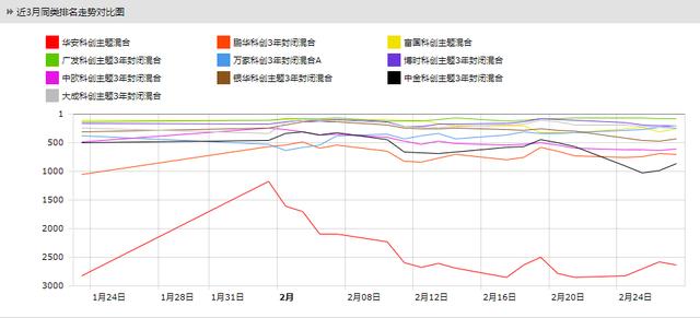 关于基金代码110017最新净值的深度解析与报告