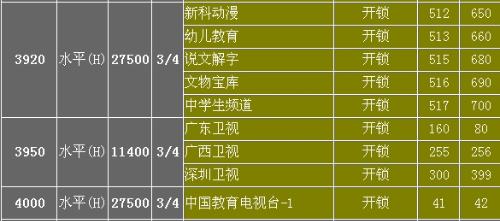 中六B卫星最新参数详解及概述