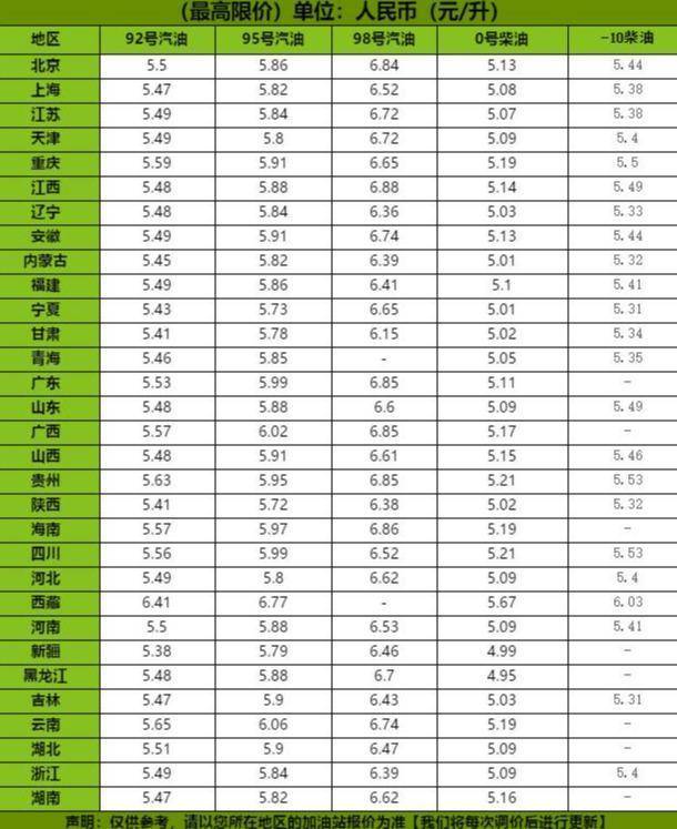 常州92号汽油最新价格及动态分析