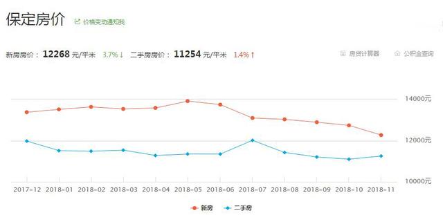 保定市房价最新动态，趋势、影响因素与未来展望