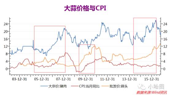 甘肃大蒜价格最新行情及分析简报