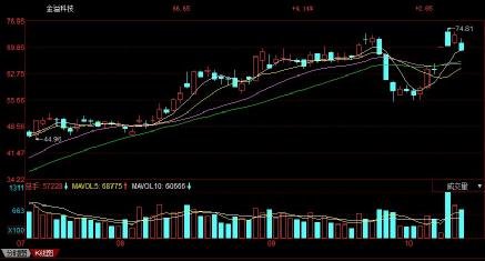 大商股份最新动态全面解析