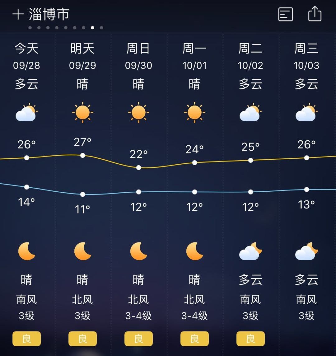 赞皇天气预报一周最新，气象分析与生活建议及最新天气预报