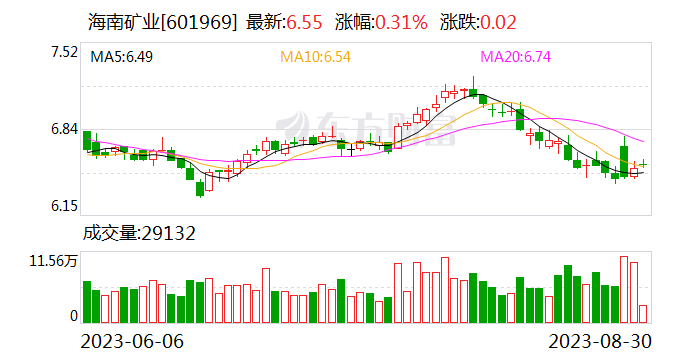 亚龙湾股票最新动态与公司深度分析