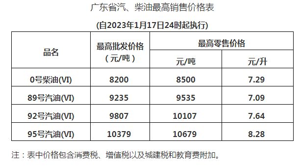 广东汽油最新价格概览，全面解析油价动态