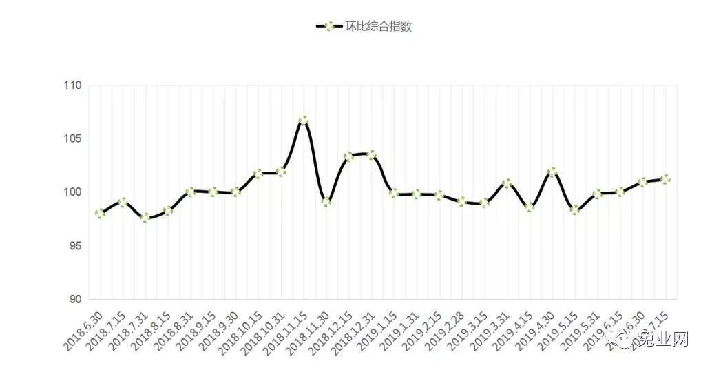 河北皮毛最新价格动态分析与趋势预测