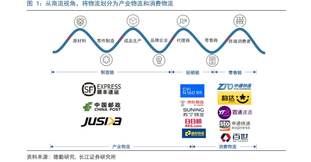 顺丰外包最新动态，行业变革与未来展望