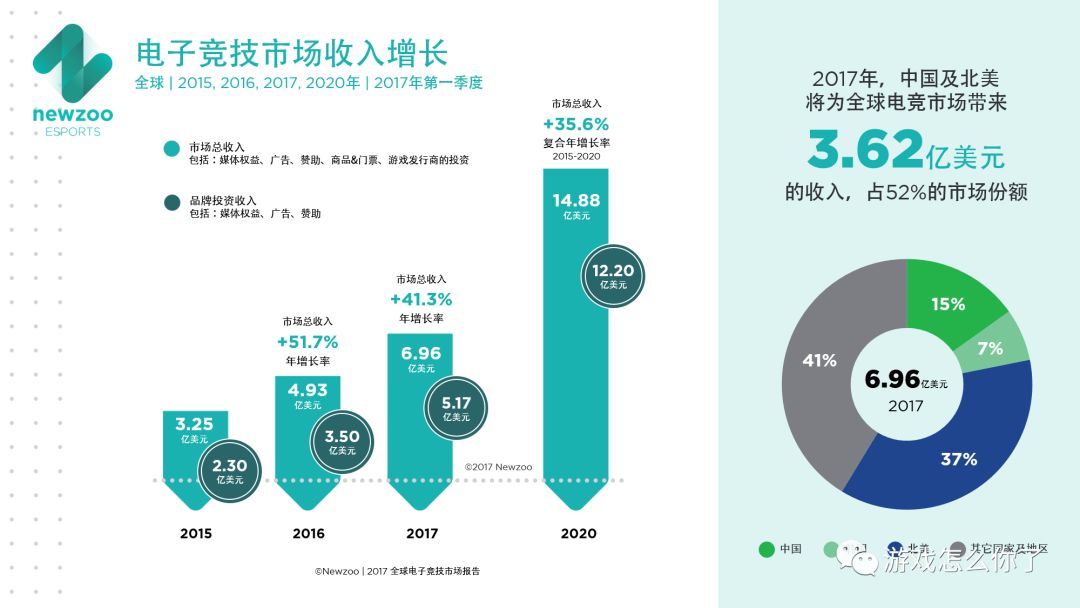 最新Zoo类网站的发展及其影响