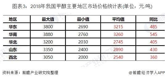 山西甲醇最新报价及市场动态解析