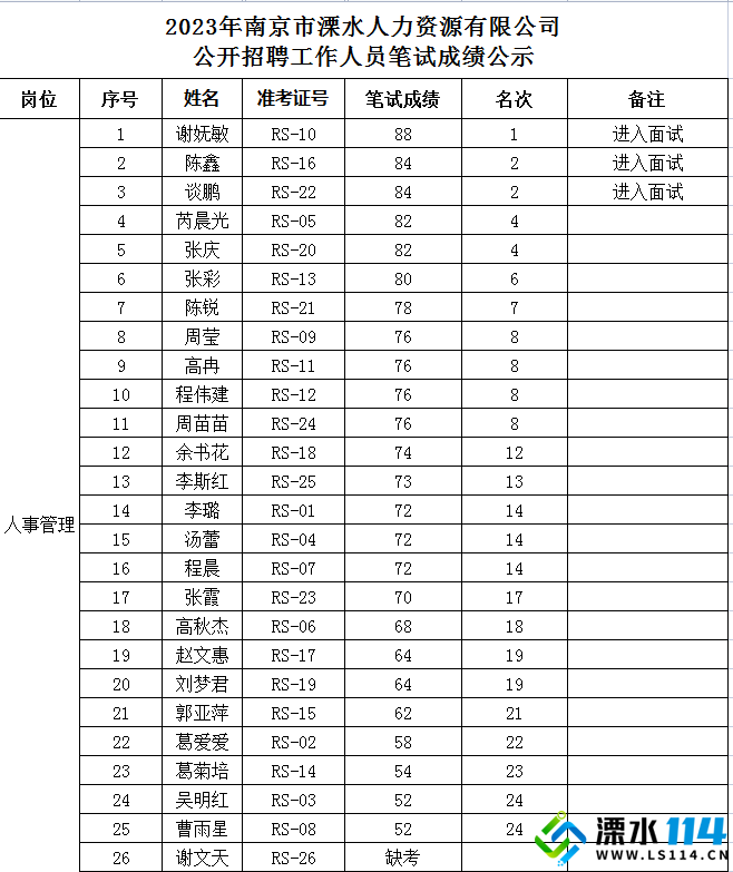 溧水人才市场最新招聘动态，共创美好未来，把握职业新机遇