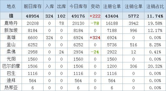 LME库存最新变化，全球市场的微妙调整与趋势分析解读