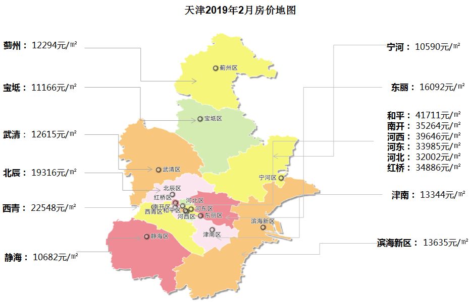 武清区8090最新房价动态及未来房地产趋势探索