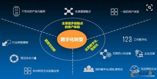 IDG最新消息引领数字化转型趋势的新动态