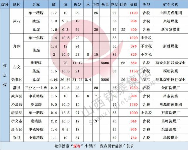 金铁锁种子最新价格及市场分析概述