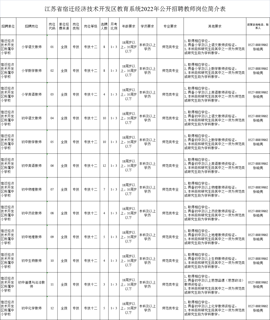 往年12月1日宿迁最新招聘信息汇总与全面解读