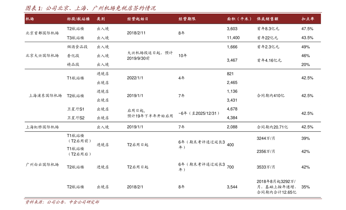 甘肃今日鸡蛋价格及动态分析