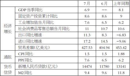 经济运行晴雨表，利率波动揭示经济走势