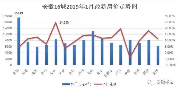 萧县香格里拉最新房价动态与时代印记