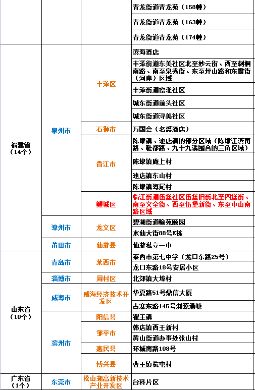 最新疫情风险区分析，某某观点下的深入探讨