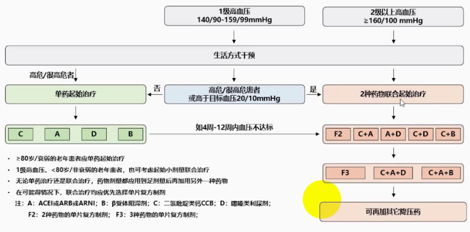 全流程指南