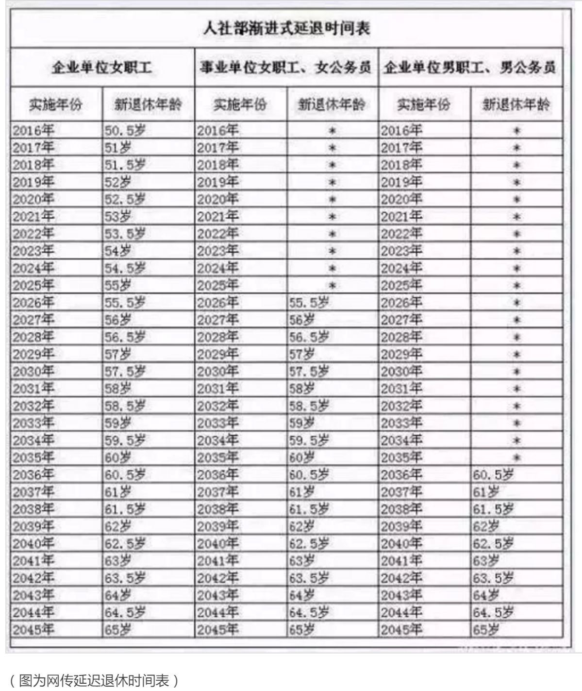 河南退休工资最新规定解析，2017年政策研究分析