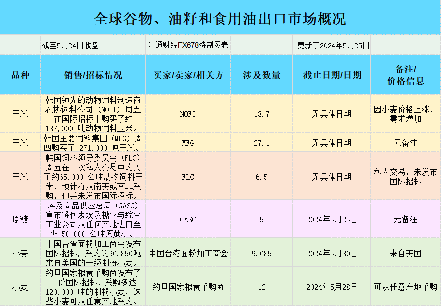 洞悉市场趋势与机遇，最新美国大豆期货市场动态报道