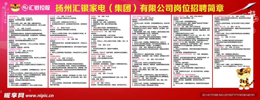 沙河市最新招聘信息概览，背景、事件与影响解析（最新更新日期，XX月31日）