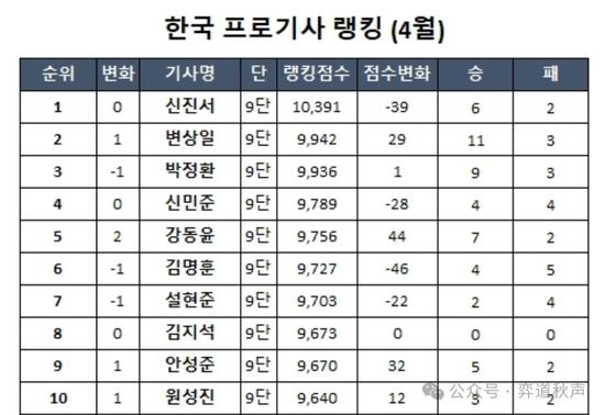 揭秘围棋等级分排名新纪元，科技引领智能生活新潮流，最新排名揭晓！