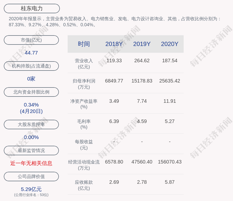 桂东电力股票最新动态解析，聚焦行业走势与投资策略