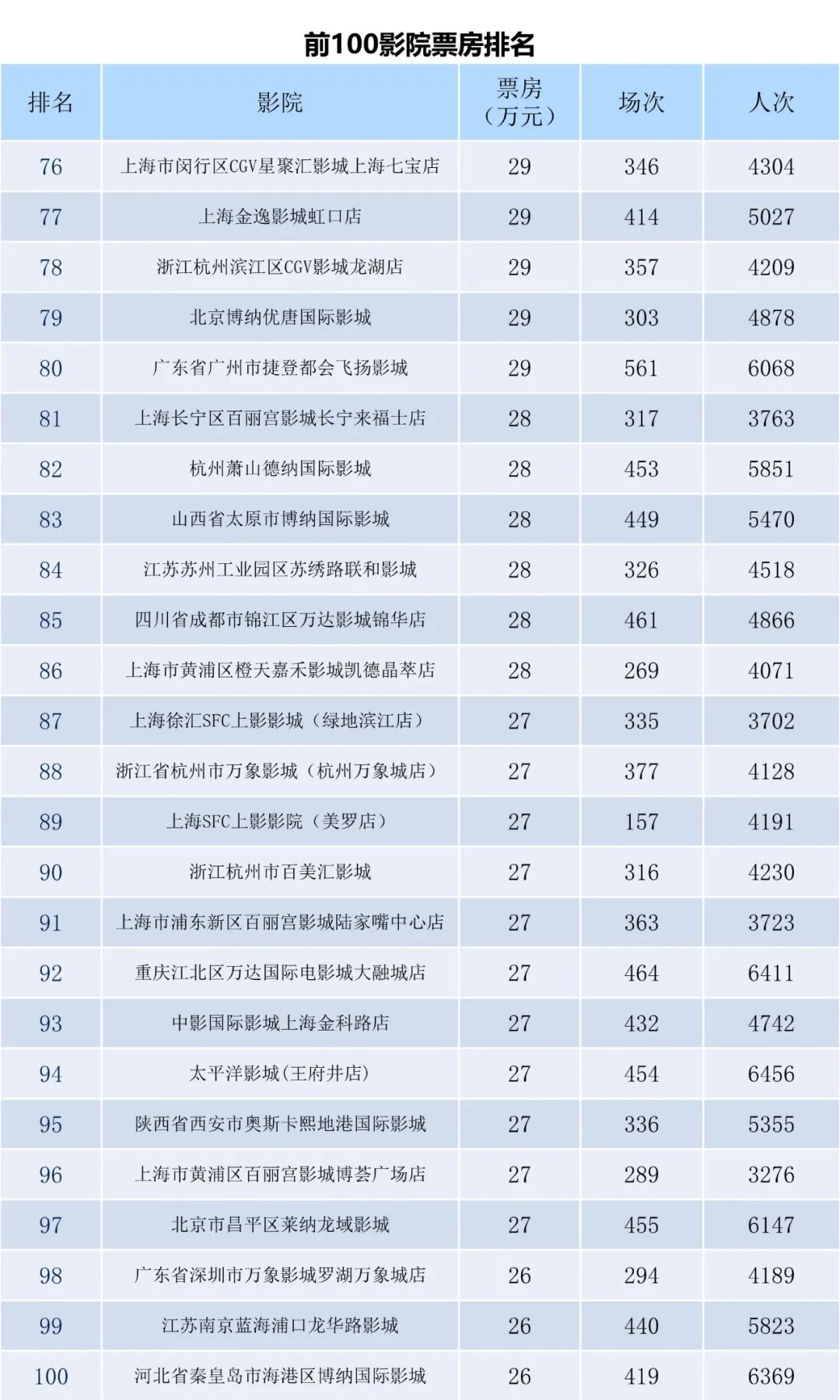 11月2日最新一周票房报告，电影市场繁荣脉搏的见证