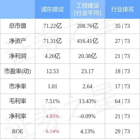 浦东建设最新动态，聚焦十一月二日要闻更新