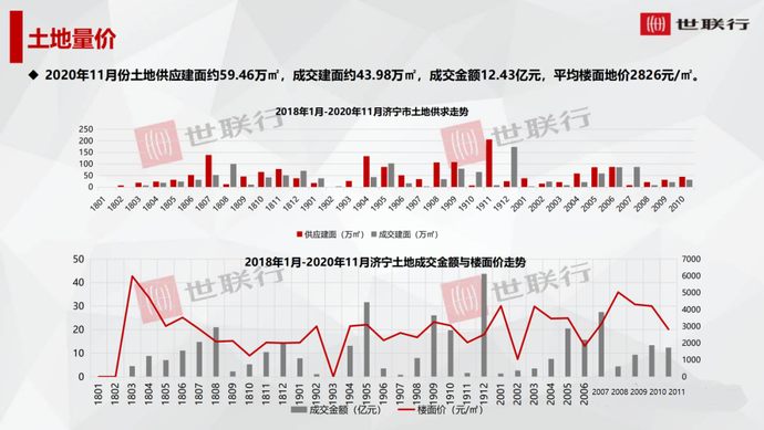 11月3日购房最新年利率揭秘，市场变化下的购房决策新指南