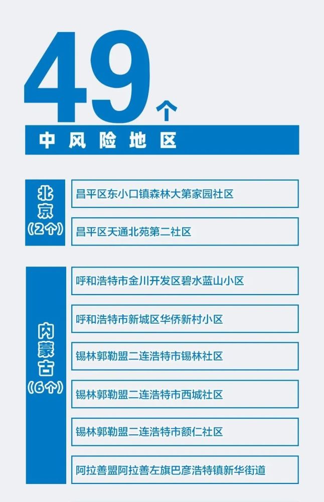 全球视野下的肺炎疫情最新通报（11月3日更新）