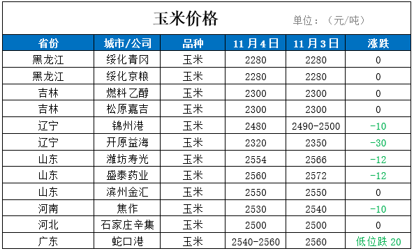 11月4日小麦价格动态，市场变化中的学习与成长之路