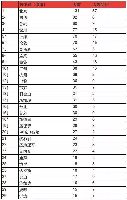 最新世界富豪排行榜下的财富观察与个人见解（11月8日版）