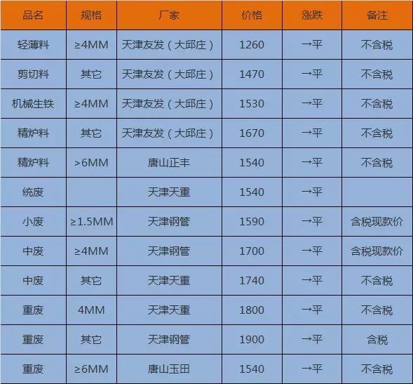 11月8日废旧钢铁价格最新行情及市场走势分析与预测