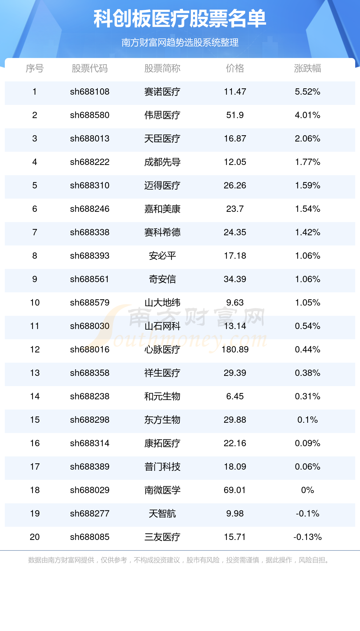 科创板奇遇记，揭秘股票魔法与友情纽带，最新科创板股票行情（2024年11月8日）