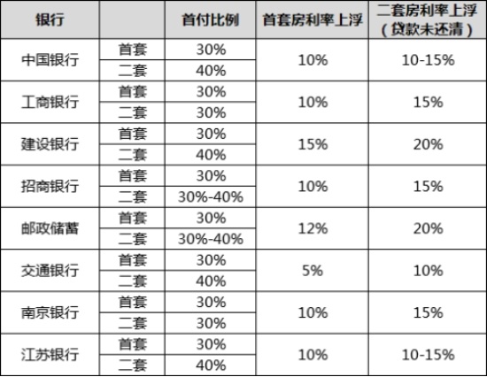 揭秘与分析，2019年最新苏州房贷利率趋势及要点解析