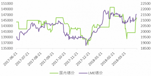 锡价波动背后的故事，意外经历揭示锡价最新走势