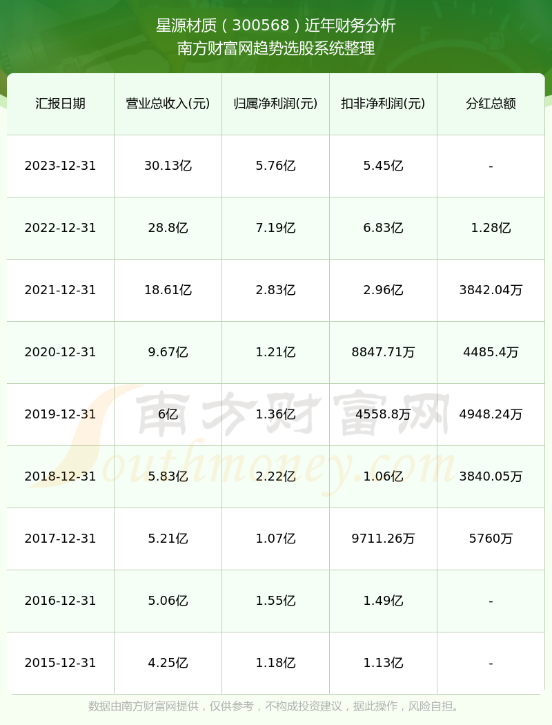 揭秘星源材质股票最新动态与股市内幕，最新消息一览（日期，11月10日）