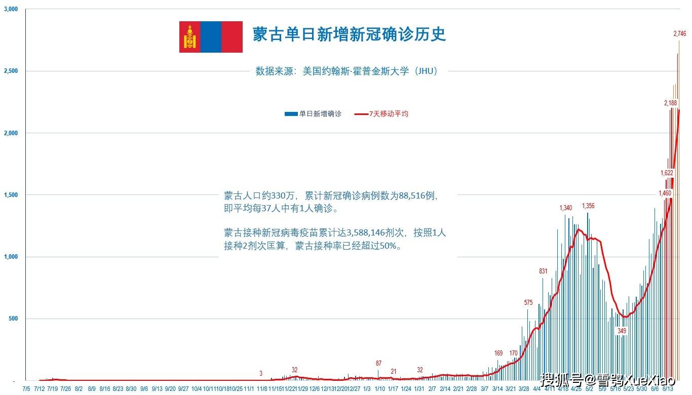 疫情下的奇妙邂逅，大新之旅的11月10日历史回顾与疫情动态