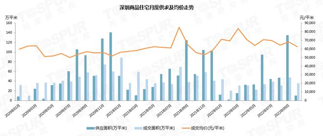 广州11月新楼盘市场探析，热度与个人立场考量