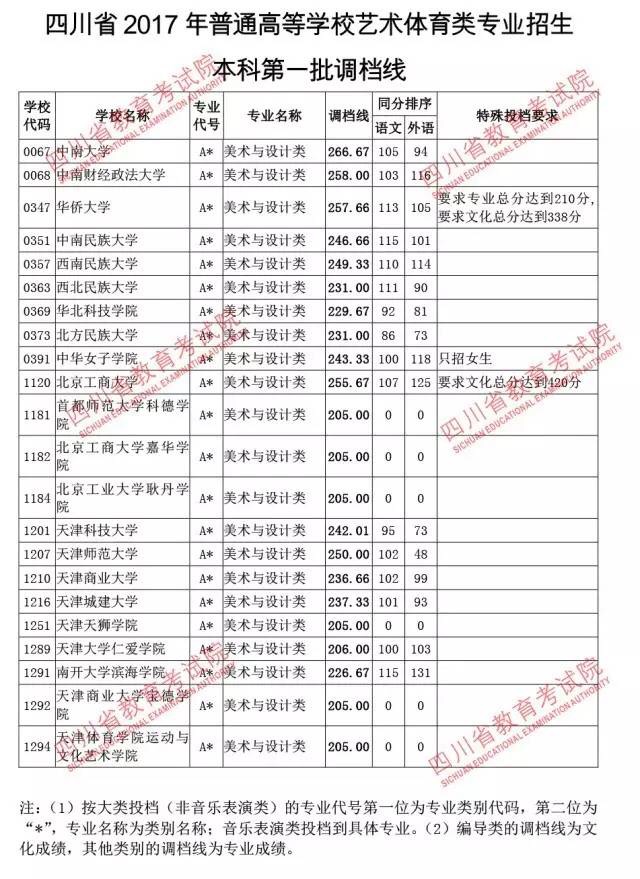 2017年四川高考录取最新消息全面解读，特性、体验、竞品对比及用户群体深度分析