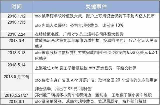 11月13日小黄车押金最新消息，全面解读押金退还现状与未来趋势