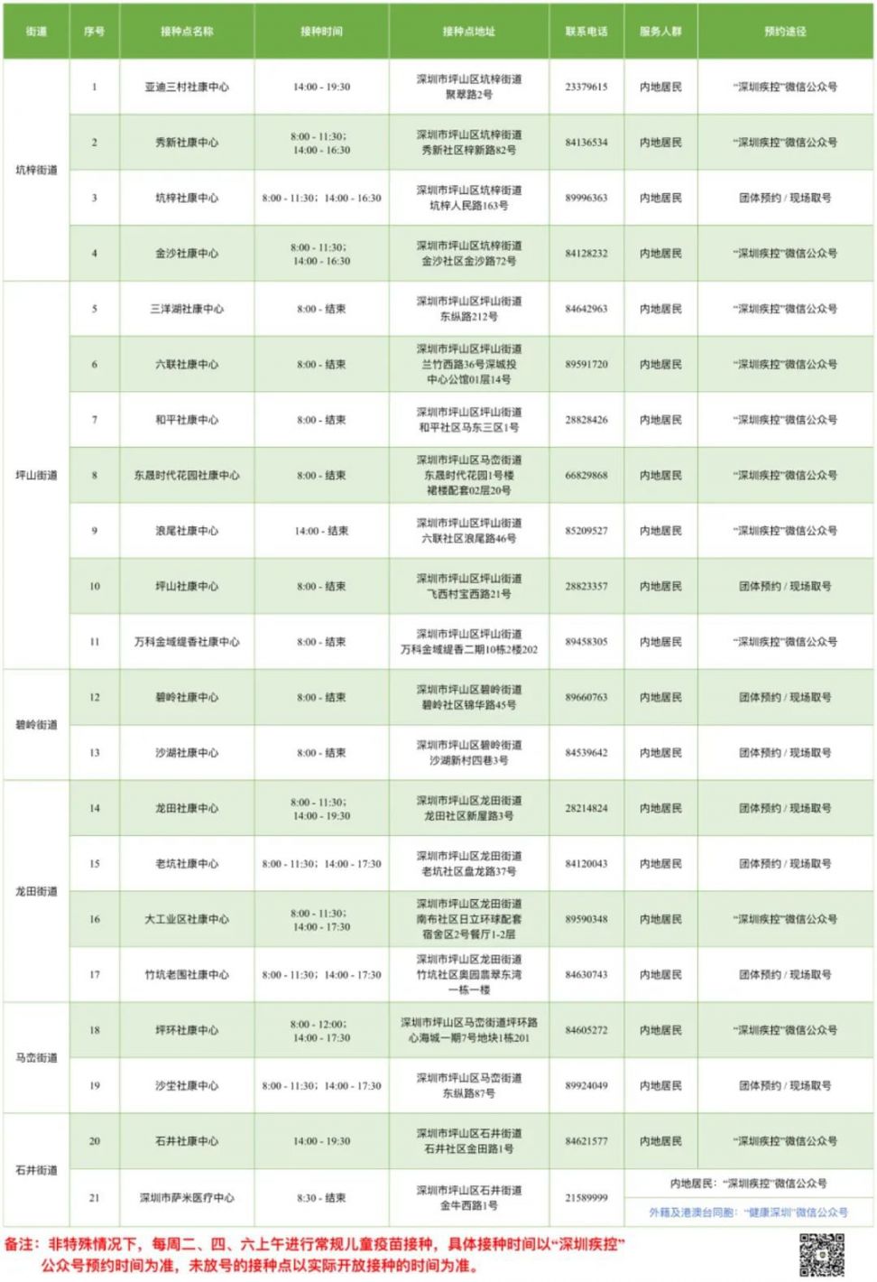 疫苗守护者温馨十一月，最新疫情疫苗情况概览