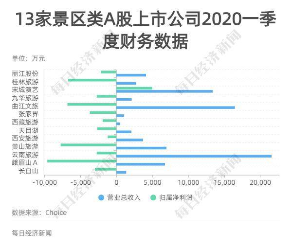 历史上的11月13日黄山旅游股票最新动态，深度探索与详细步骤指南