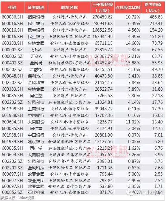 徐开东最新持仓揭秘，理财日常与最新持仓之旅（2024年11月13日）